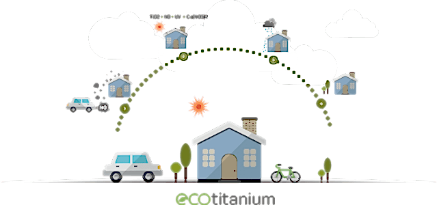 ECOTITANIUM